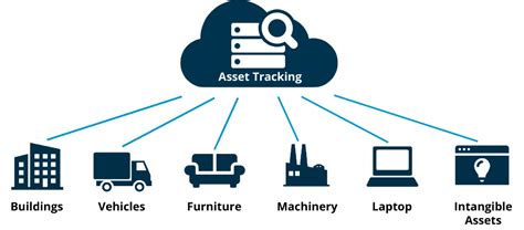 Asset Tracking – Reviews and Advice 